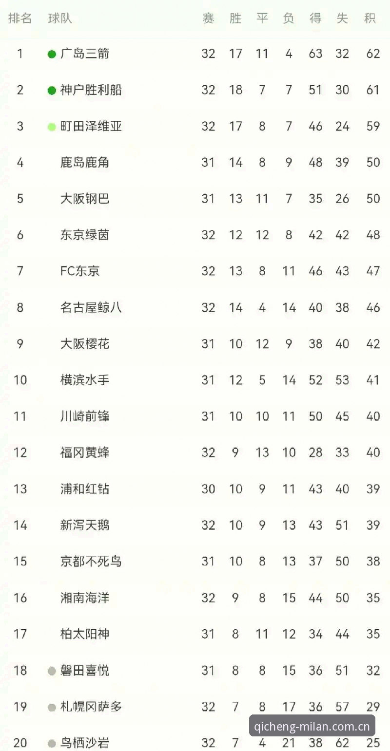 米兰官网中国首发PC电脑版安装包攻略 J1联赛速度榜的意外发现